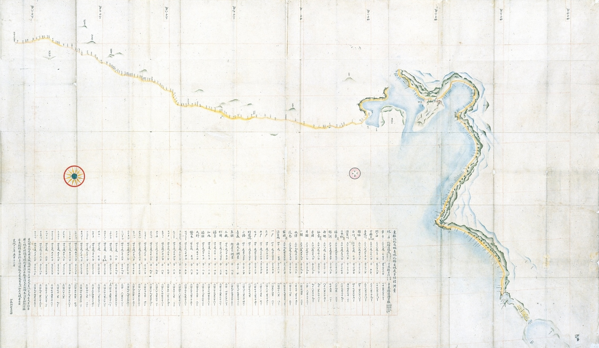 凡例に各地の緯度情報が記載されている蝦夷地の地図（千葉県香取市 伊能忠敬記念館所蔵）