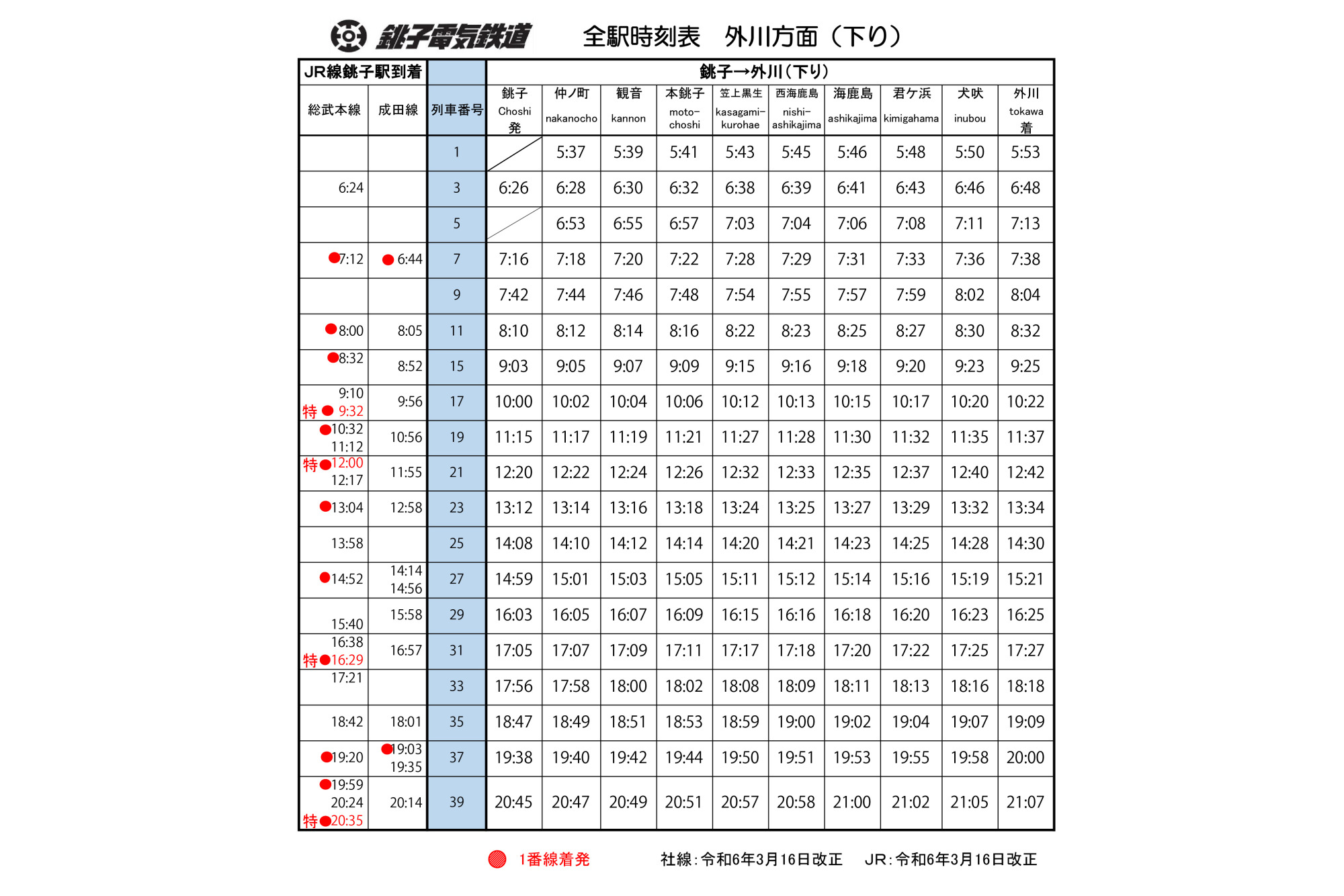 下り（銚子～外川）