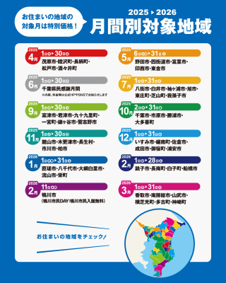 月間別対象地域